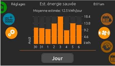 Graphique d’énergie économisée estimée